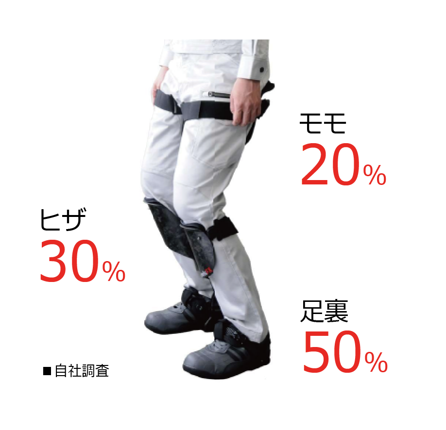 足腰に良いわけ | 立ち仕事のためのアシストスーツ「アルケリス