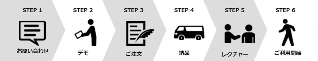 お問い合わせ
デモ
ご注文
納品
レクチャー
ご利用開始
腰痛
腰痛対策
立ち仕事
ご利用までの流れ
アルケリス
購入・デモ体験