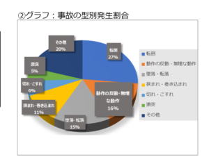 2023年5月30日 労災発生状況のご紹介 - Archelis Inc.