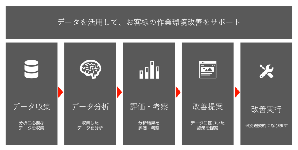 データ解析サービス_プロセス図